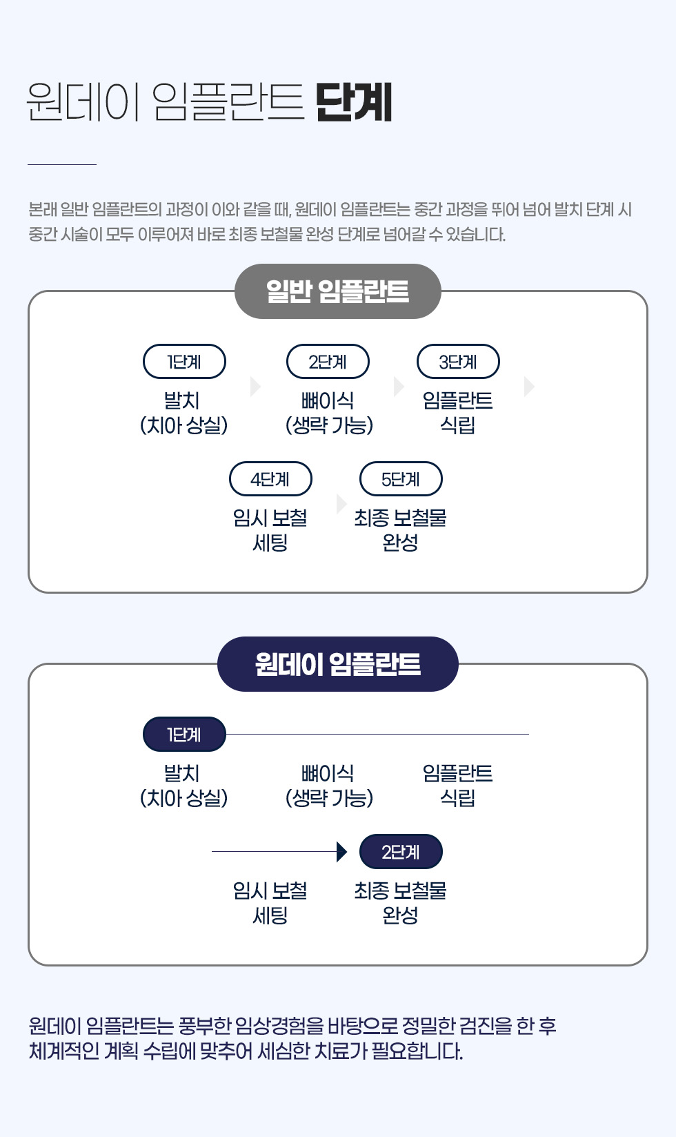 ������ ���ö�Ʈ �ܰ�