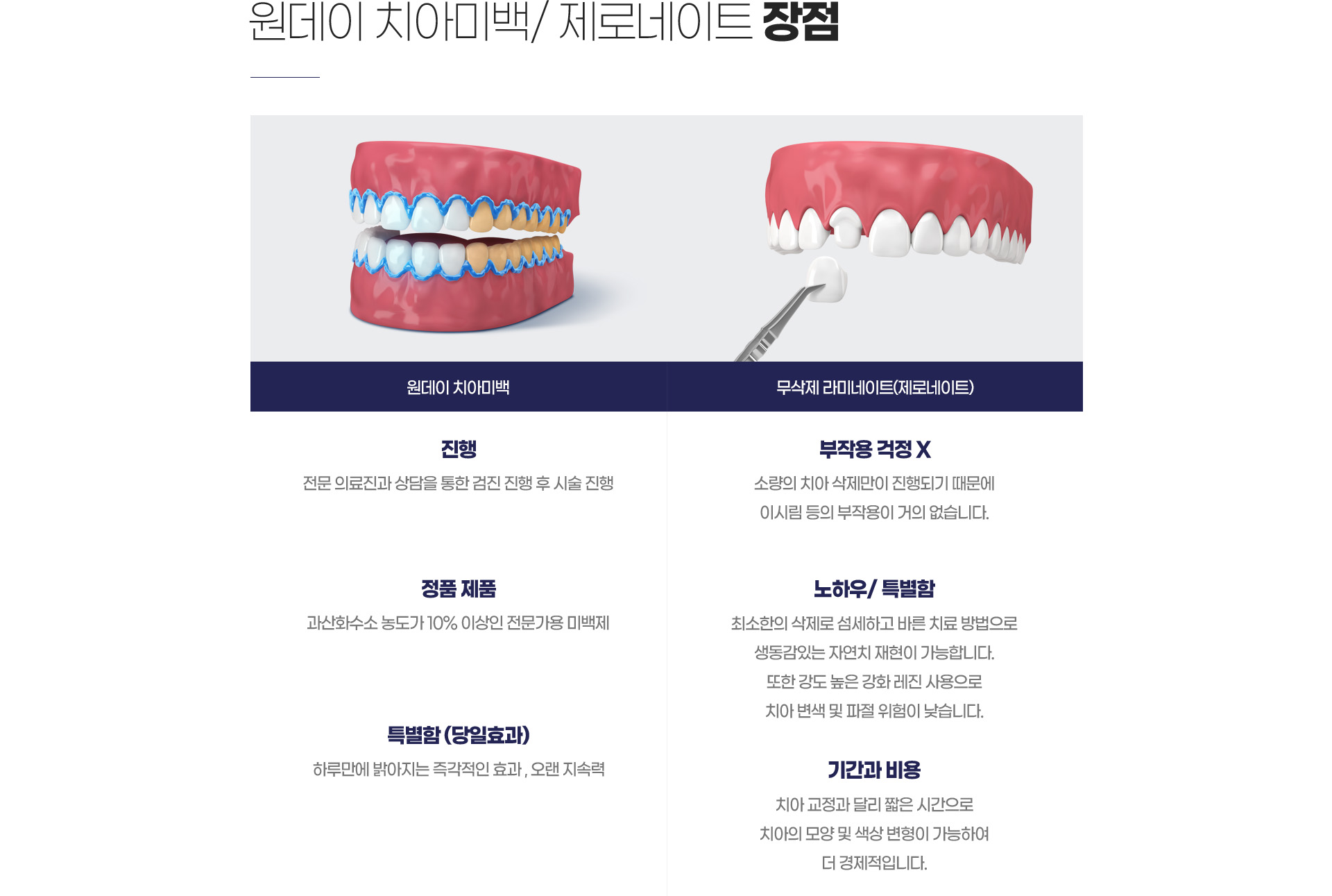 ������ ġ�ƹ̹�/ ���γ���Ʈ ����